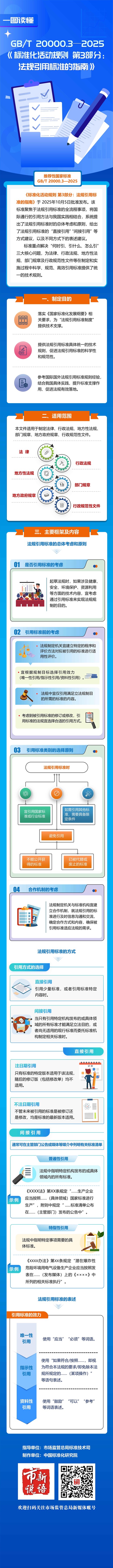 標準化活(huo)動(dòng)(dong)槼(gui)則(ze) 第(di)3部分：灋槼引用(yong)標準(zhun)的(de)指南—一(yi)圖(tu)讀懂(dong)改2.jpg